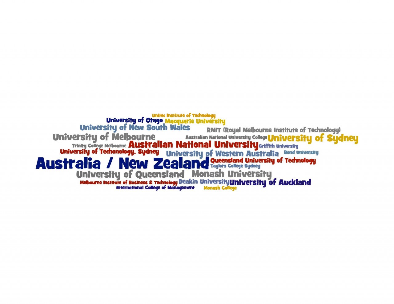 AUS-NZ Acceptances